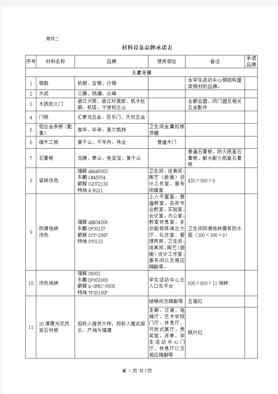 材料设备品牌表