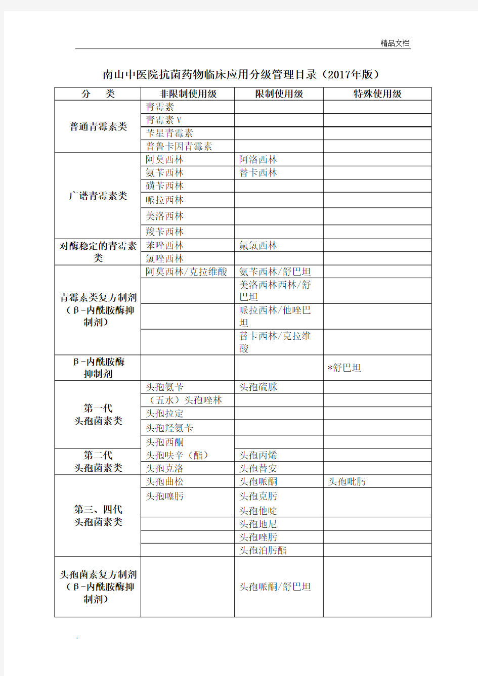 抗菌药物分级管理目录2017年版