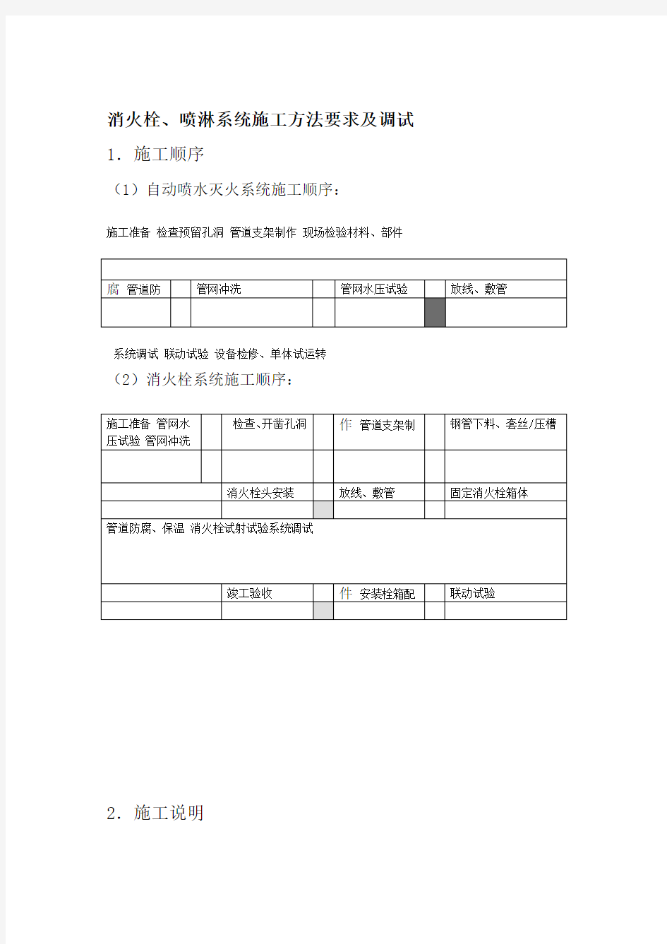 喷淋消火栓施工方案