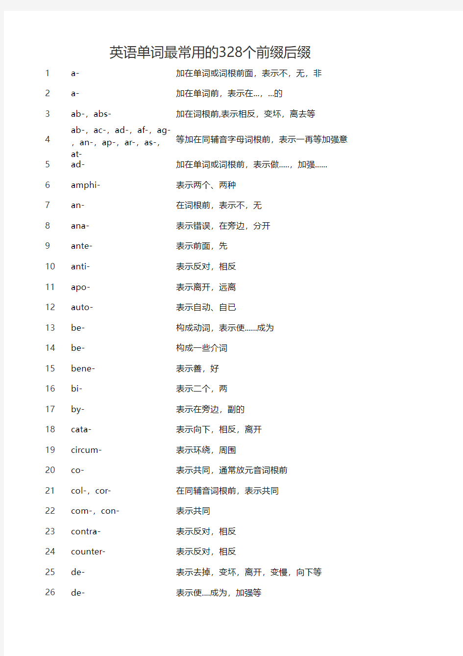 高考英语单词最常用的328个前缀后缀(打印版)