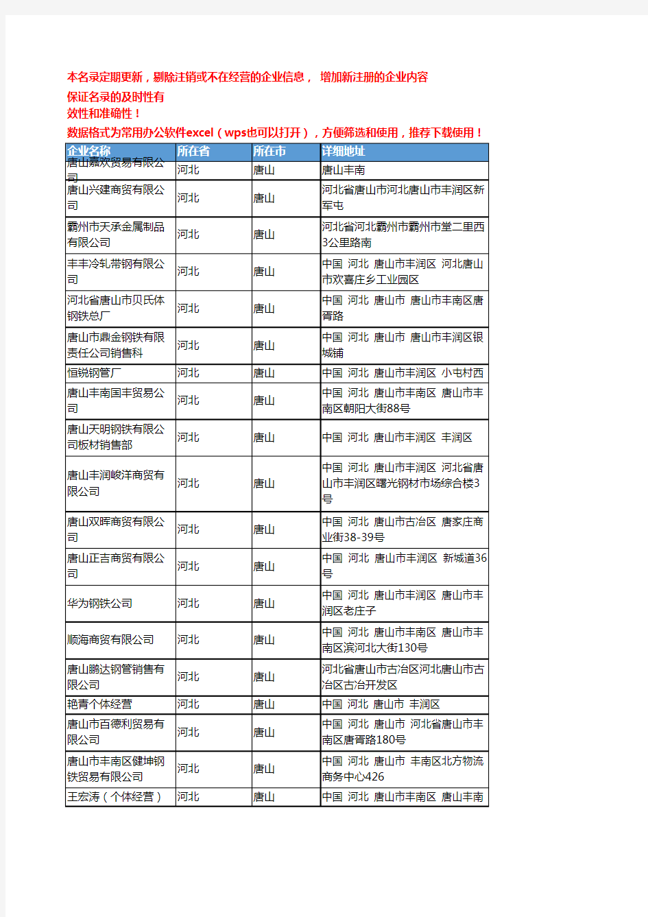 2020新版河北唐山带钢企业公司名录名单黄页联系方式大全69家