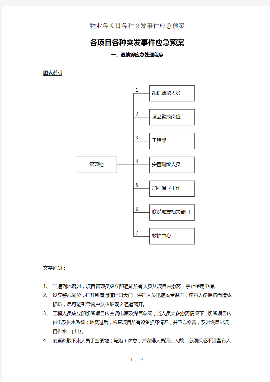 物业各项目各种突发事件应急预案