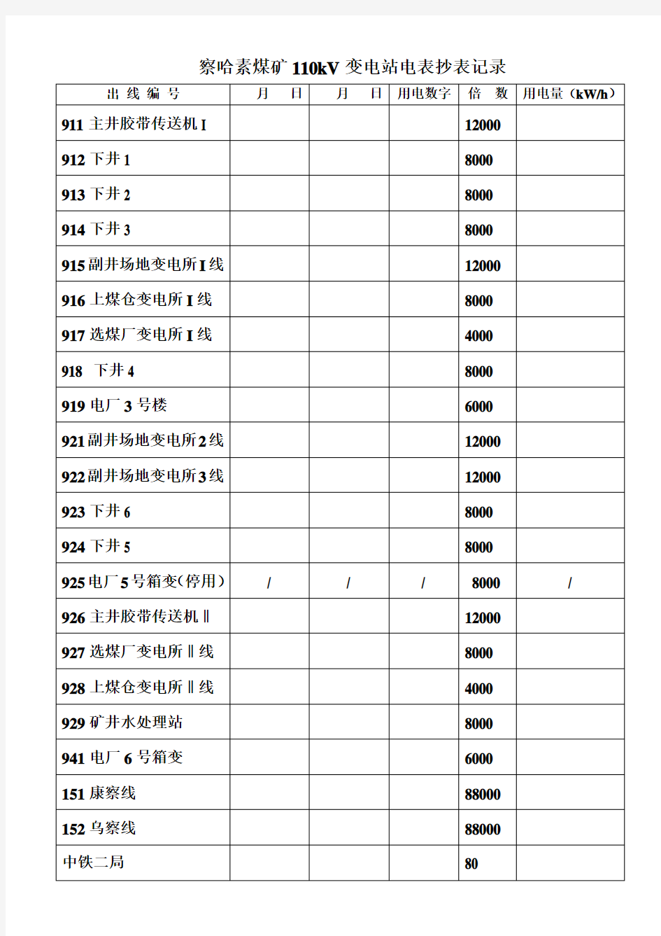 抄表记录表