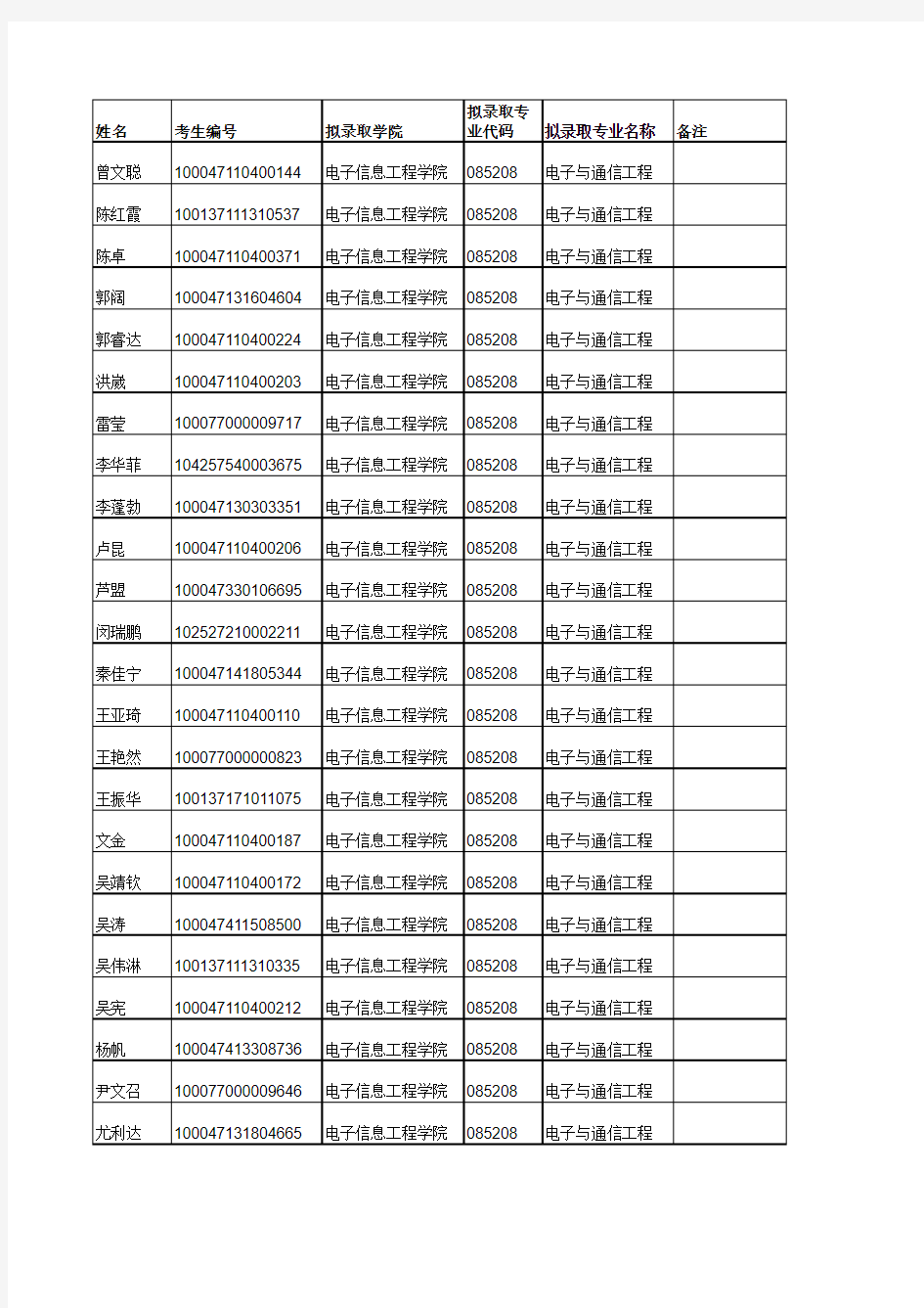 北京交通大学2017年研究生名单