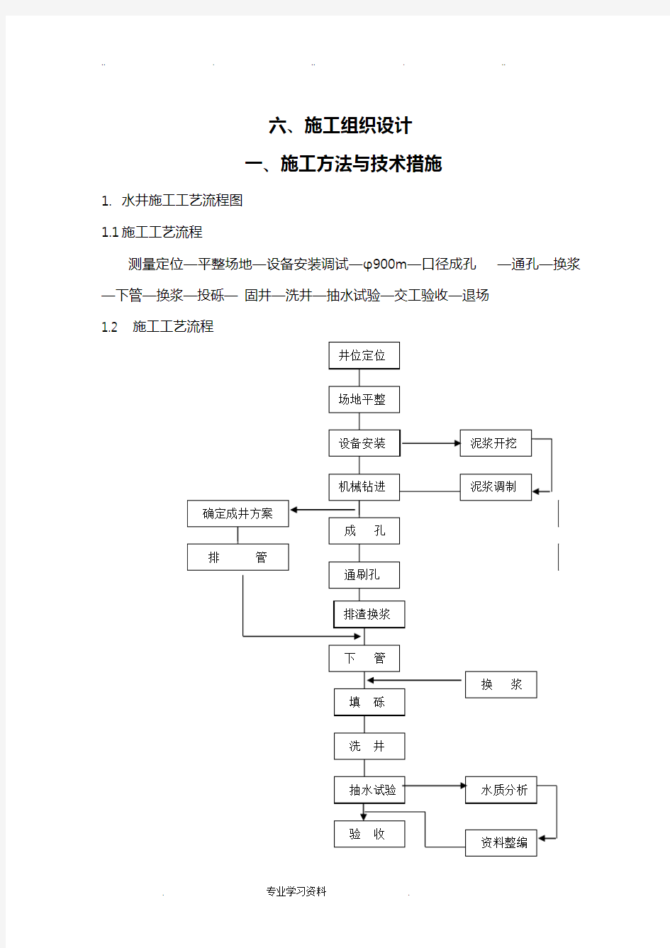 打井工程施工组织设计方案