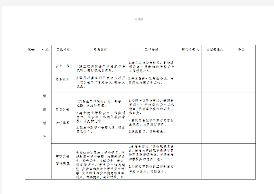 学校安全责任清单