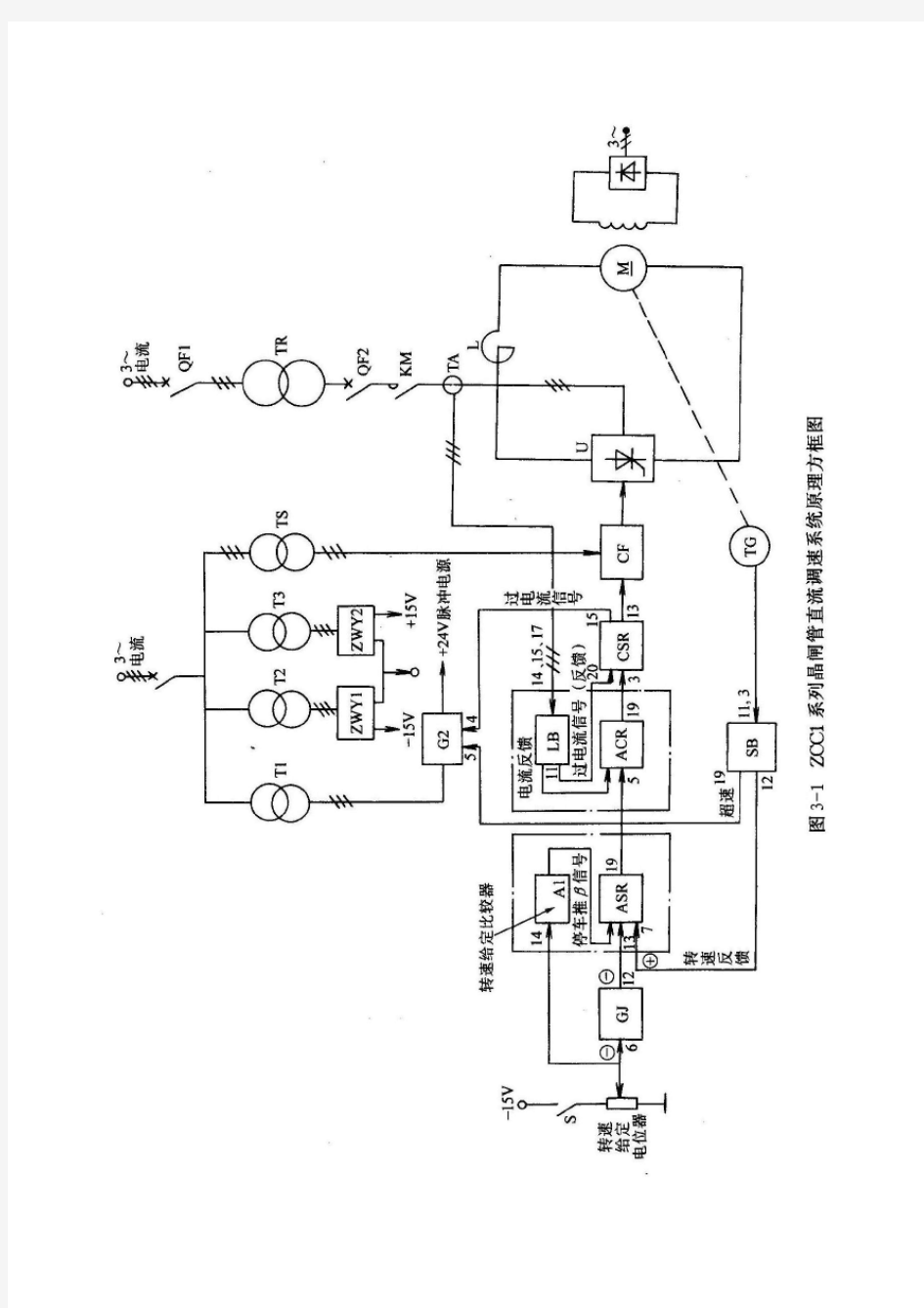 案例转速电流双闭环直流调速系统