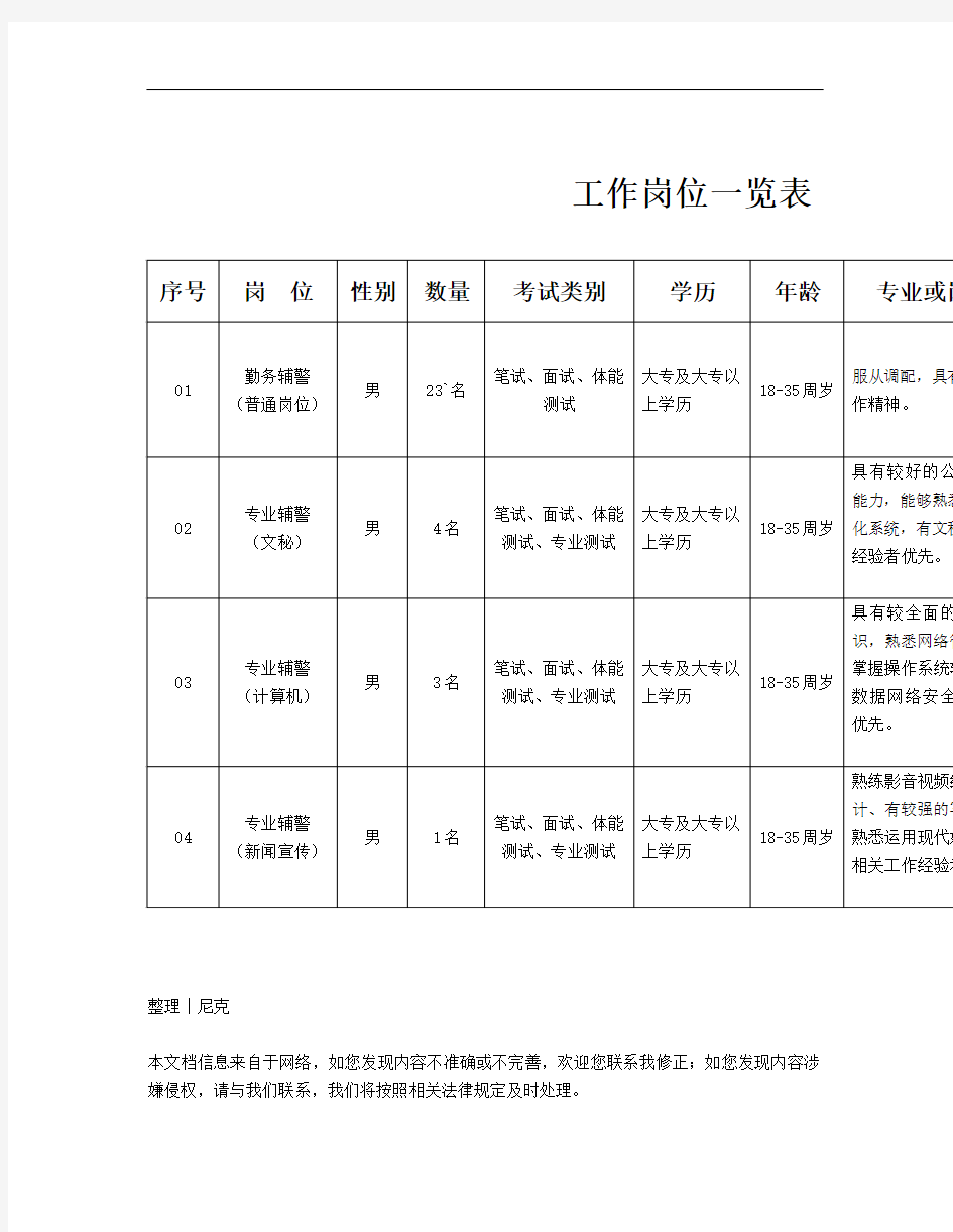 整理中国最新工作岗位分类标准_工作岗位一览表