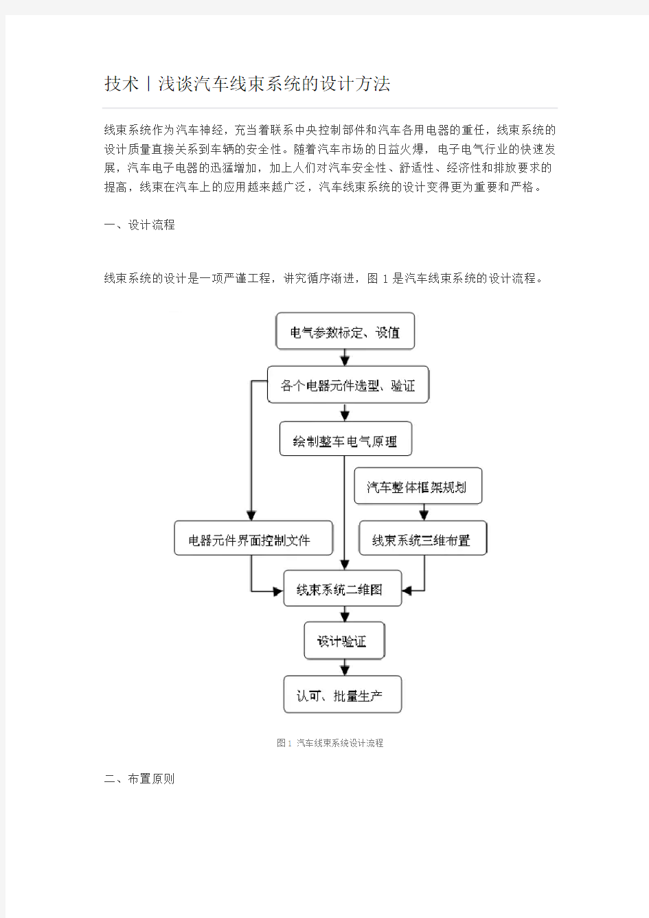 汽车线束系统的设计方法