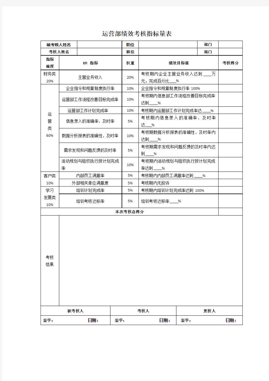 运营部绩效考核表