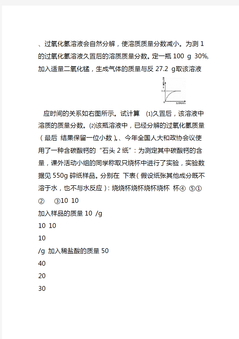 2020中考化学冲刺训练 经典压轴题和答案