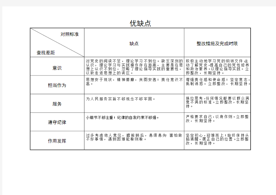 党员反思自己的不足和改进