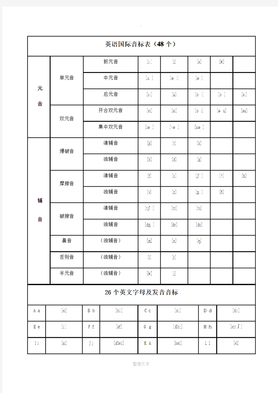 48个英语国际音标表(含发音嘴型)