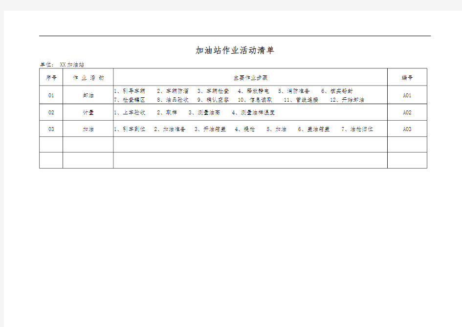 加油站安全风险分析及管控措施方案