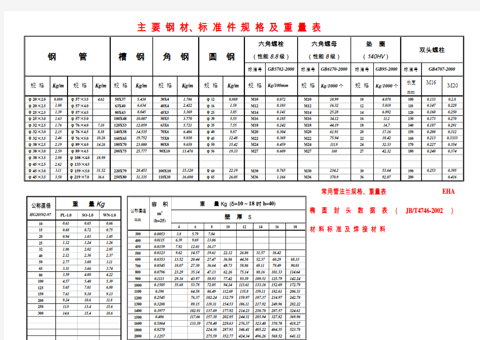 主要钢材标准件规格及重量表