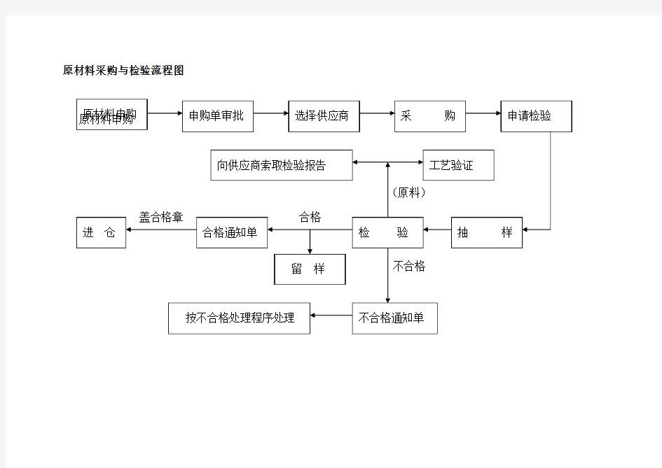 化妆品生产工序流程图