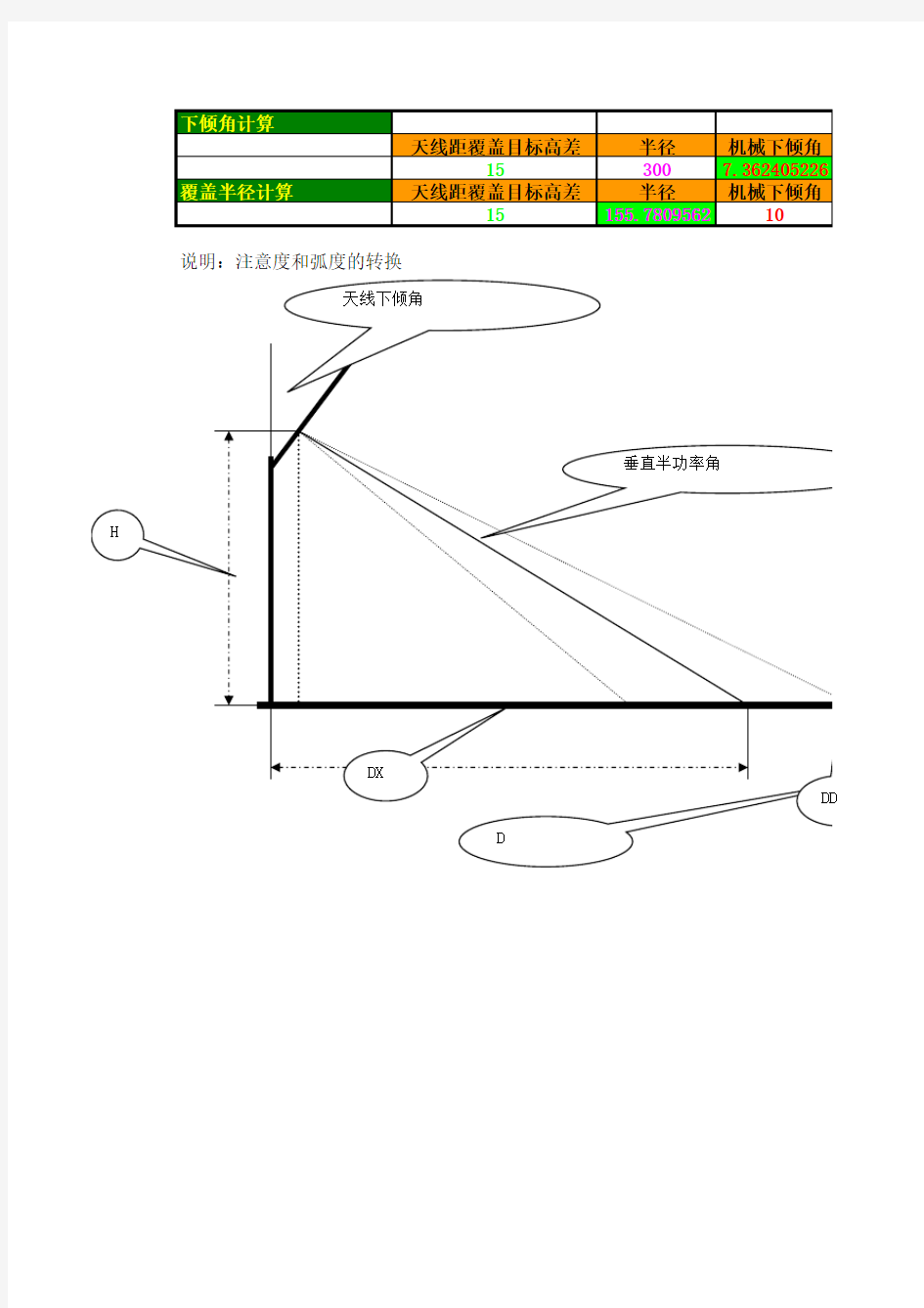 天线下倾角和覆盖范围计算-已检查-不要改公式