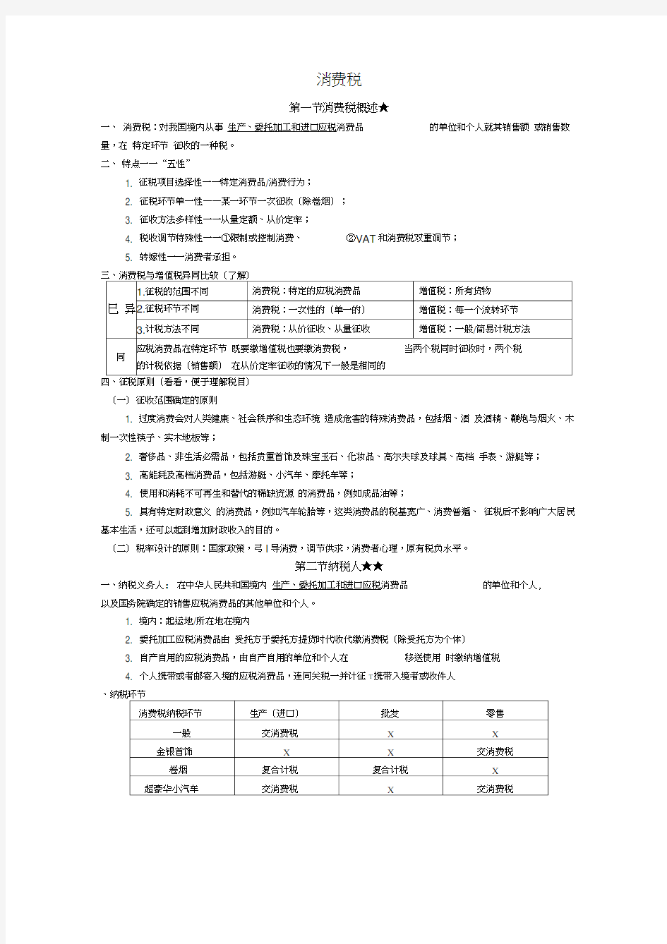 消费税知识点总结