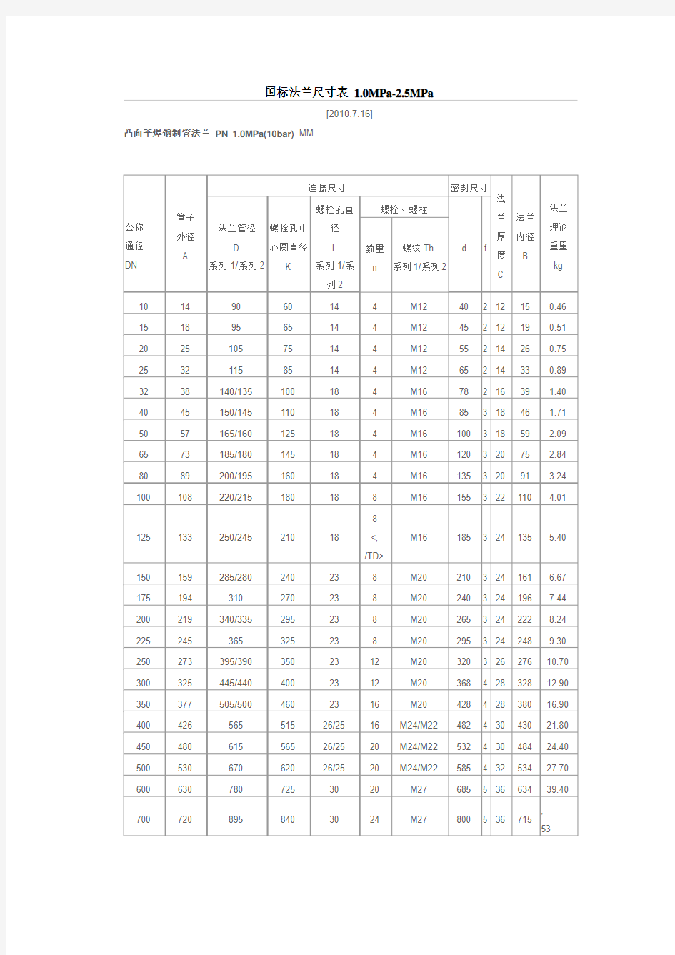 国标法兰尺寸表.