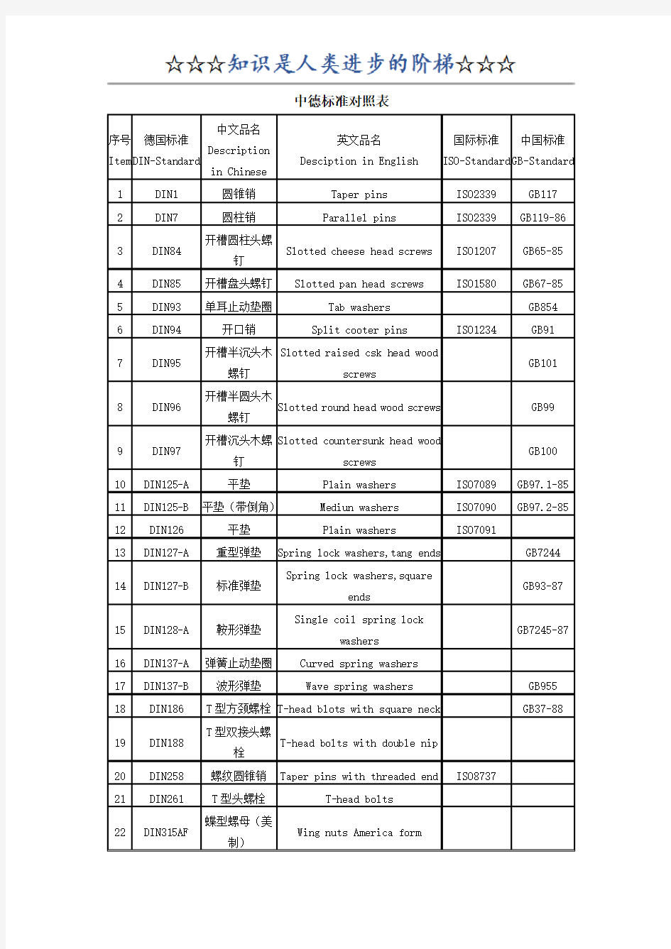 DIN GB标准件对照表