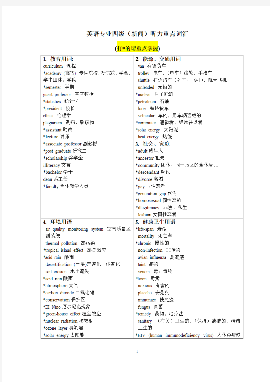 英语专业四级听力重点词汇