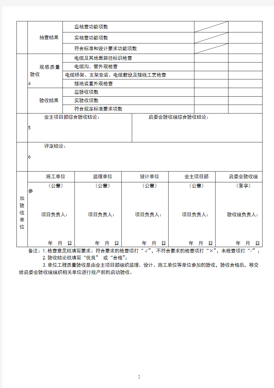 表8-2.0电缆线路工程单位工程质量验收与评定记录表