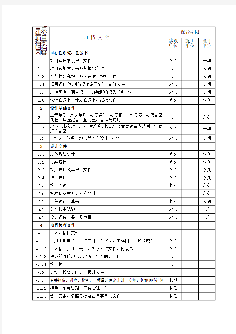 重点建设项目档案归档内容