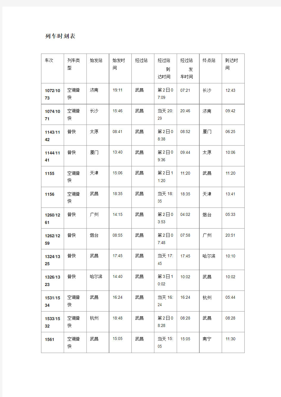 武昌火车站列车时刻表