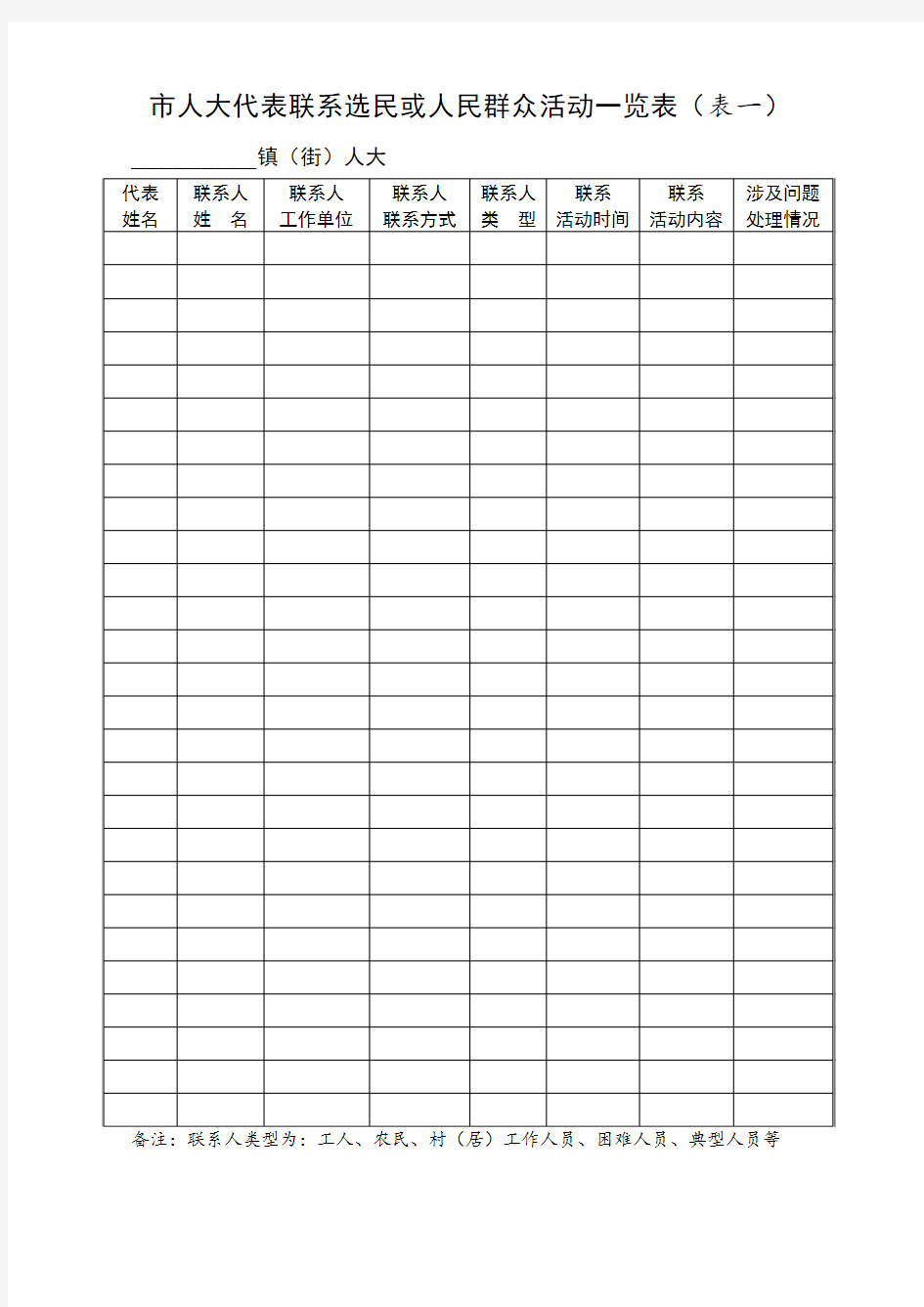 市人大代表联系选民或人民群众活动一览表1