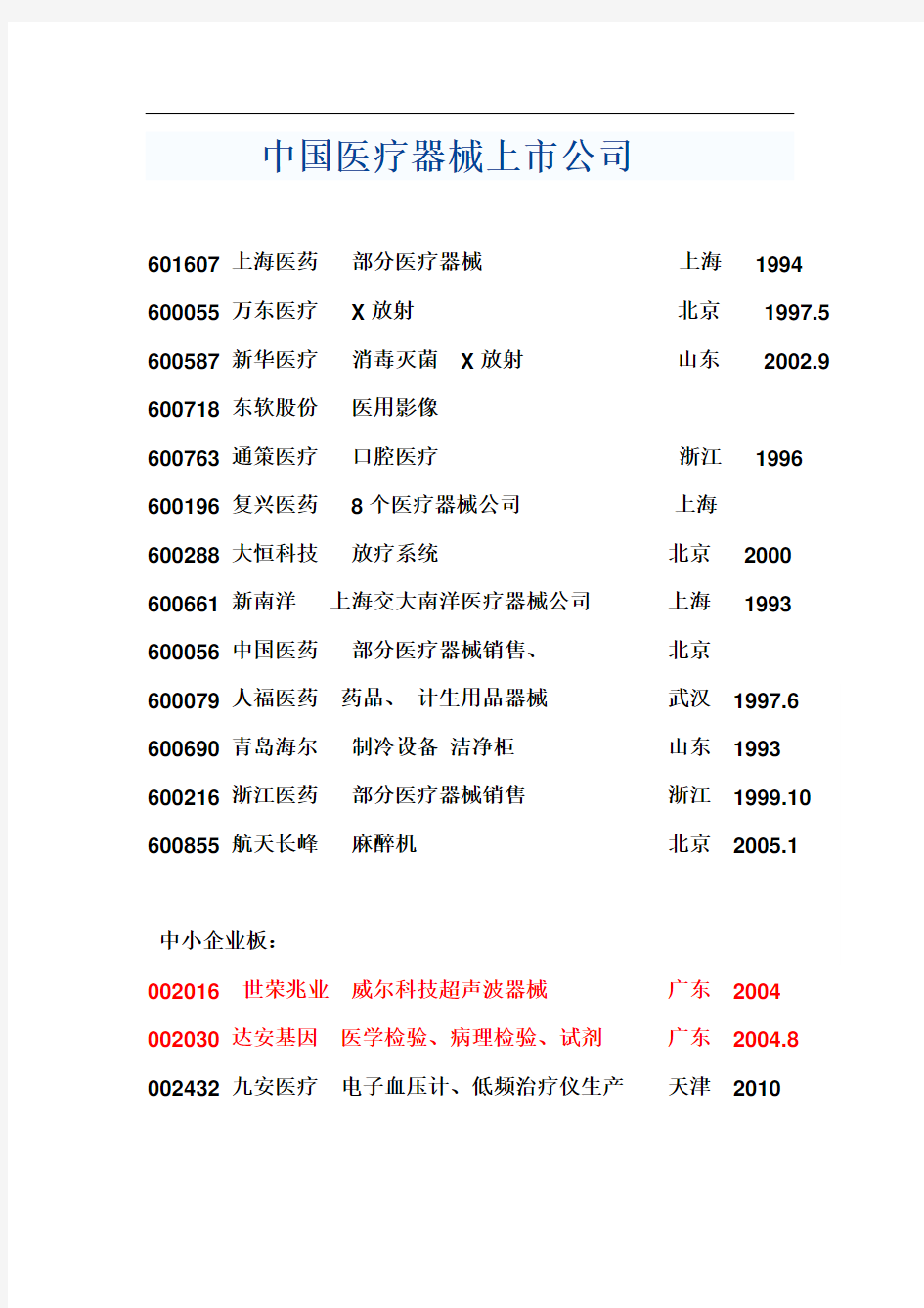 医疗器械上市公司名单