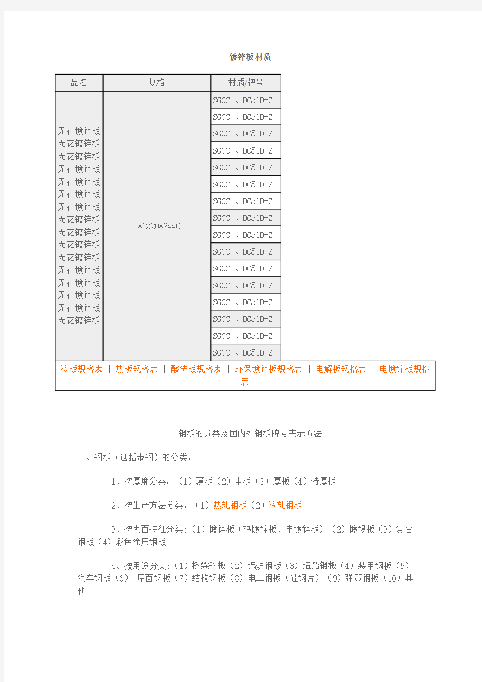 镀锌卷板材质及规格明细详解