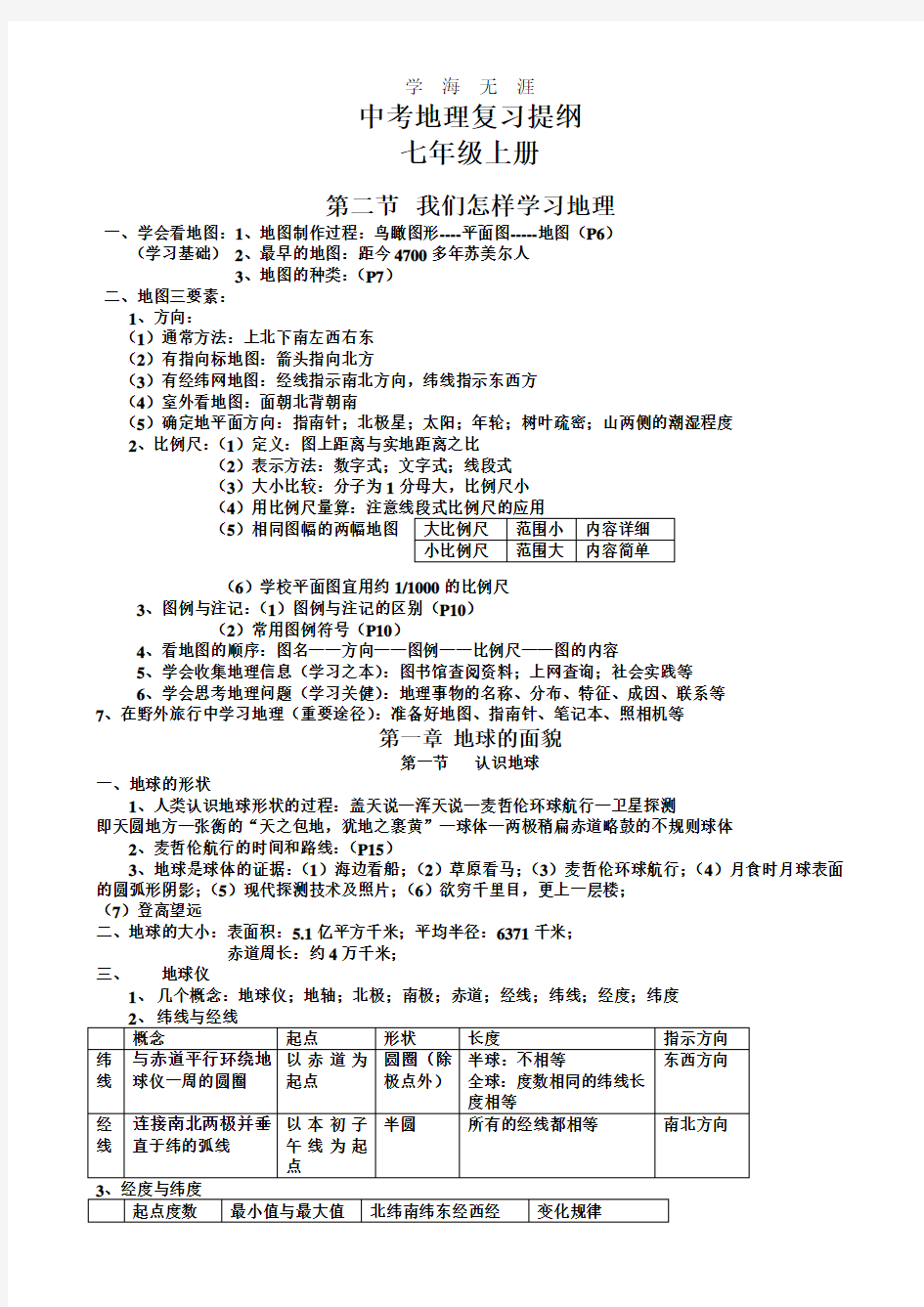 2020年整理中考复习：湘教版初中地理复习提纲(全4册).doc