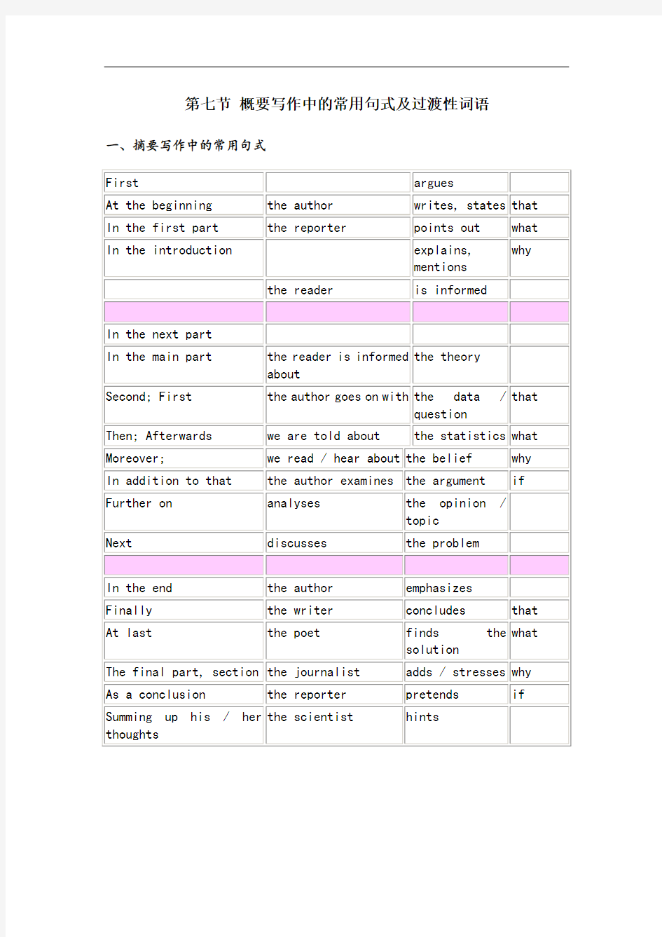 概要写作中的常用句式及过渡性词语