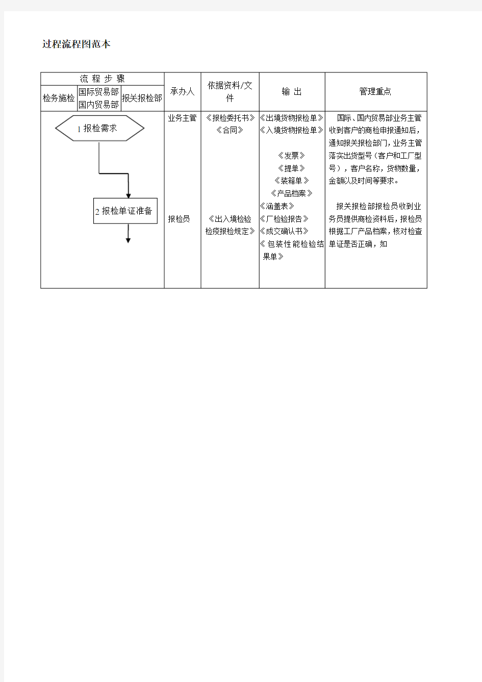 过程流程图范本