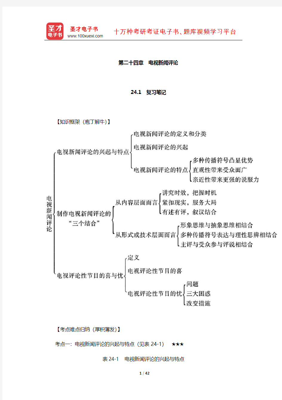 丁法章《当代新闻评论教程》笔记和课后习题(含考研真题)详解(电视新闻评论)【圣才出品】