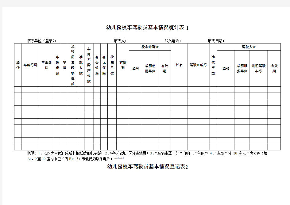 幼儿园必知必用资料：校车驾驶员基本情况登记表 表