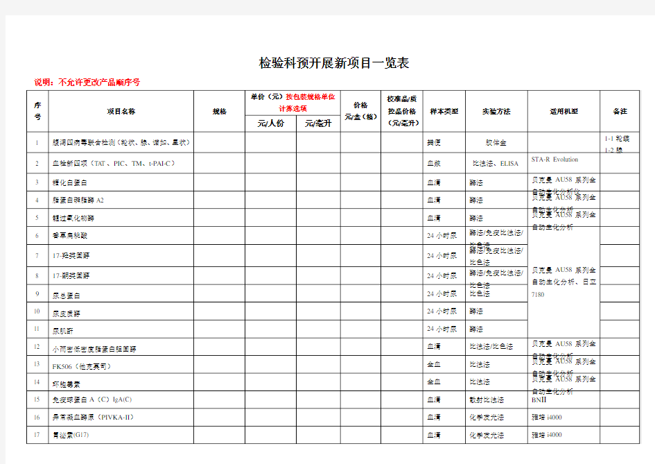 检验科预开展新项目一览表