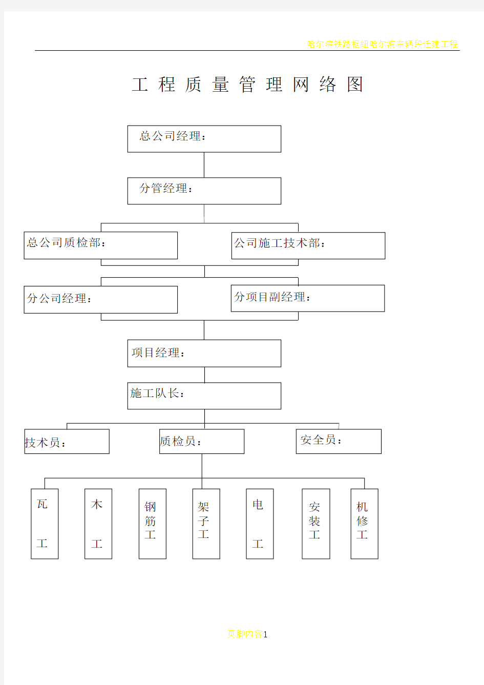 工程质量管理网络图