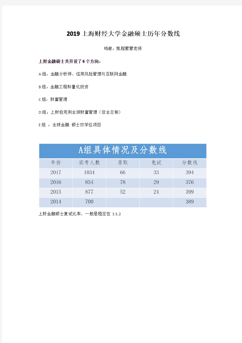 上海财经大学金融专硕历年分数线