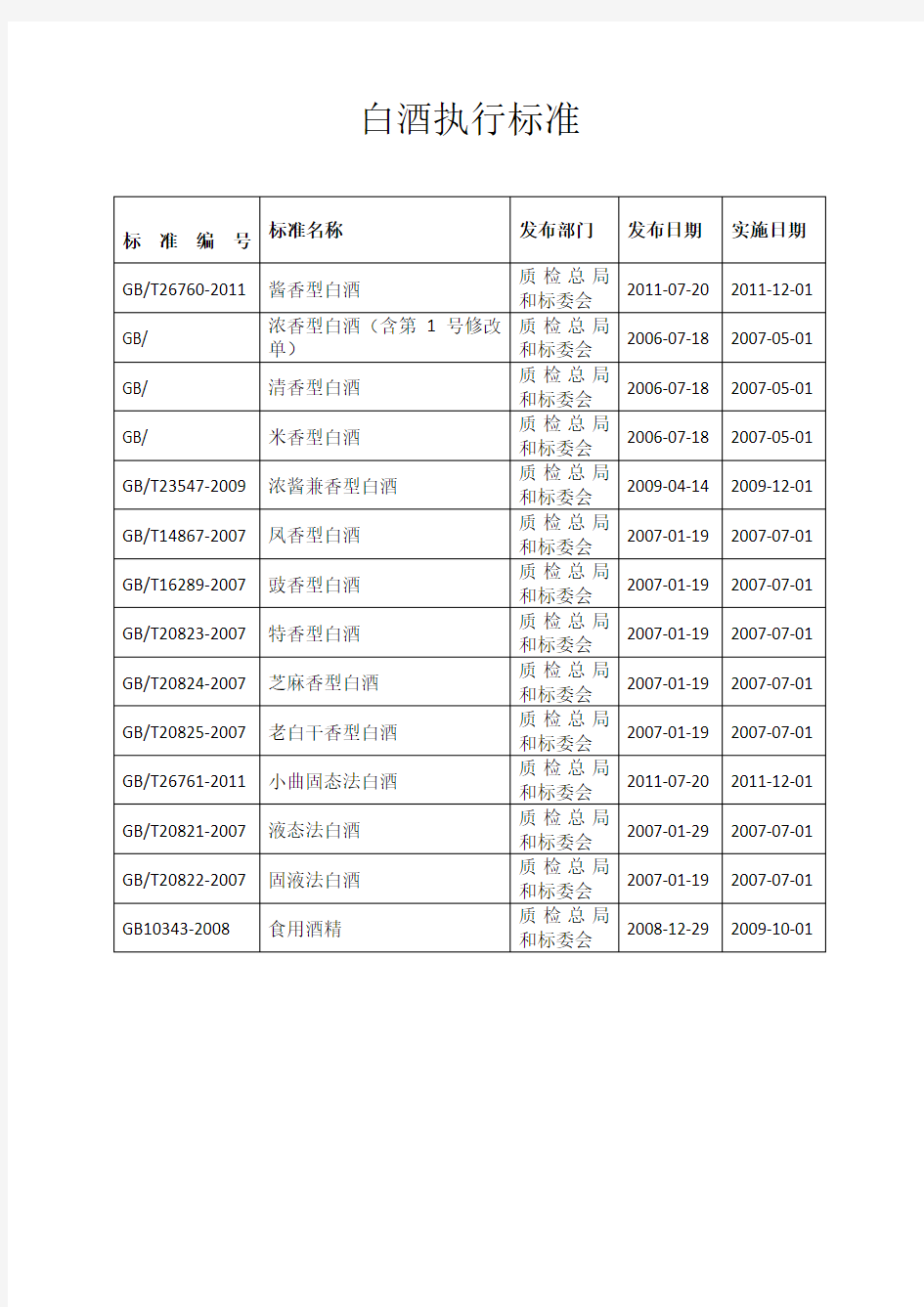 白酒执行标准