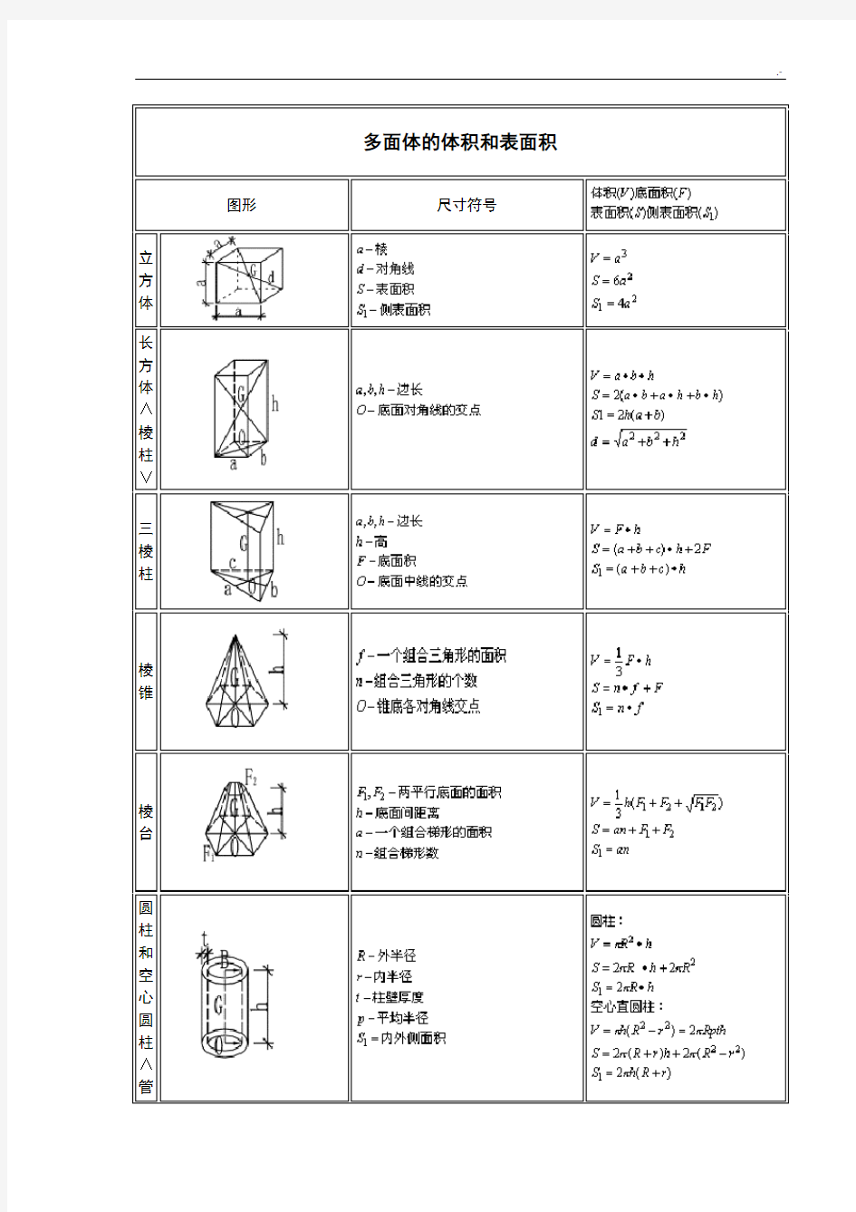 各类几何图形计算公式定理全集