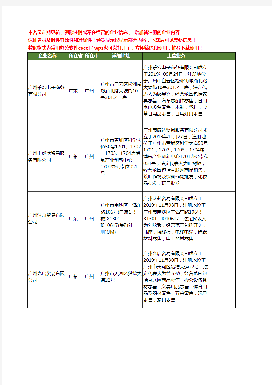 新版广东省厨房家电工商企业公司商家名录名单联系方式大全20家