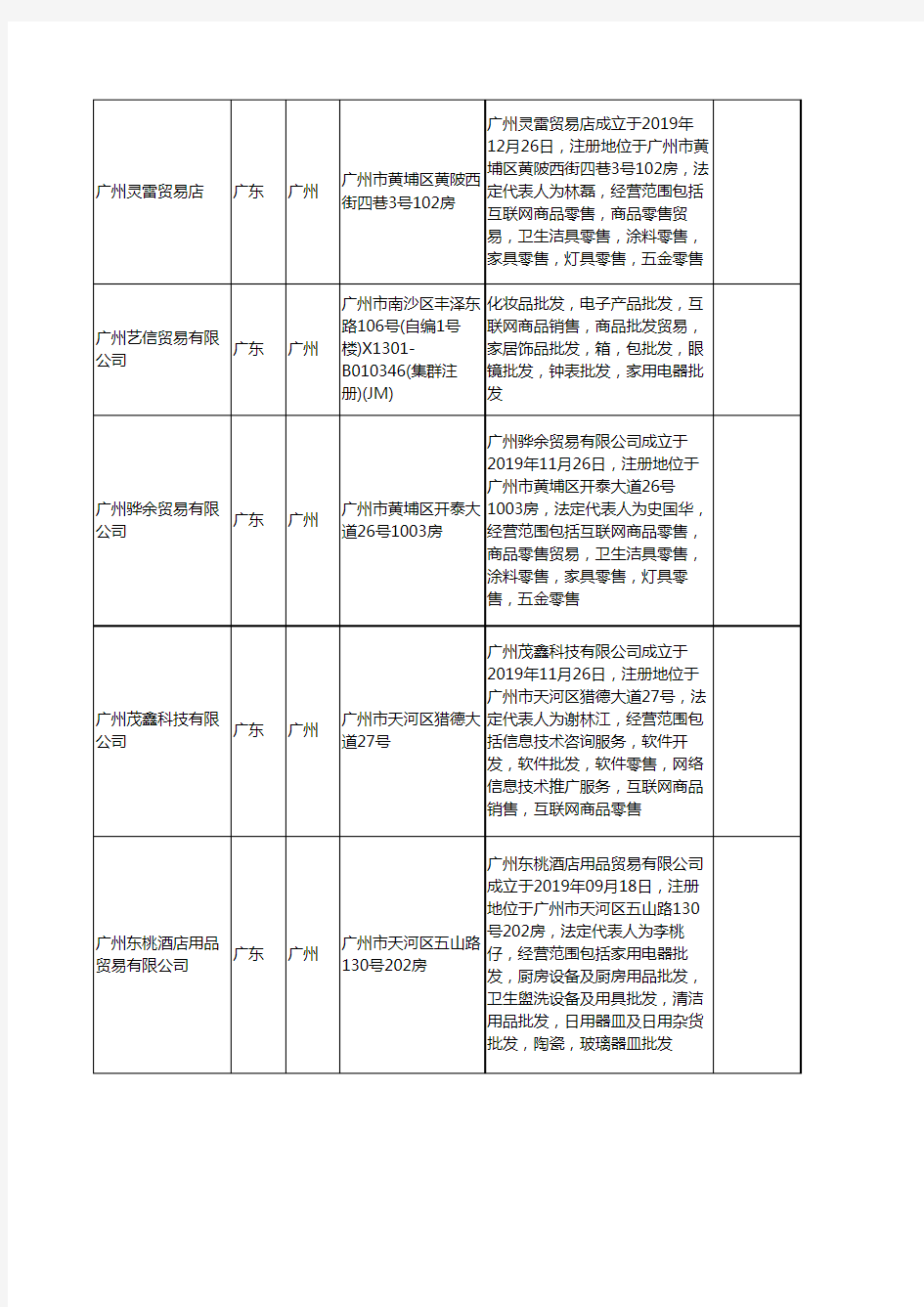 新版广东省厨房家电工商企业公司商家名录名单联系方式大全20家