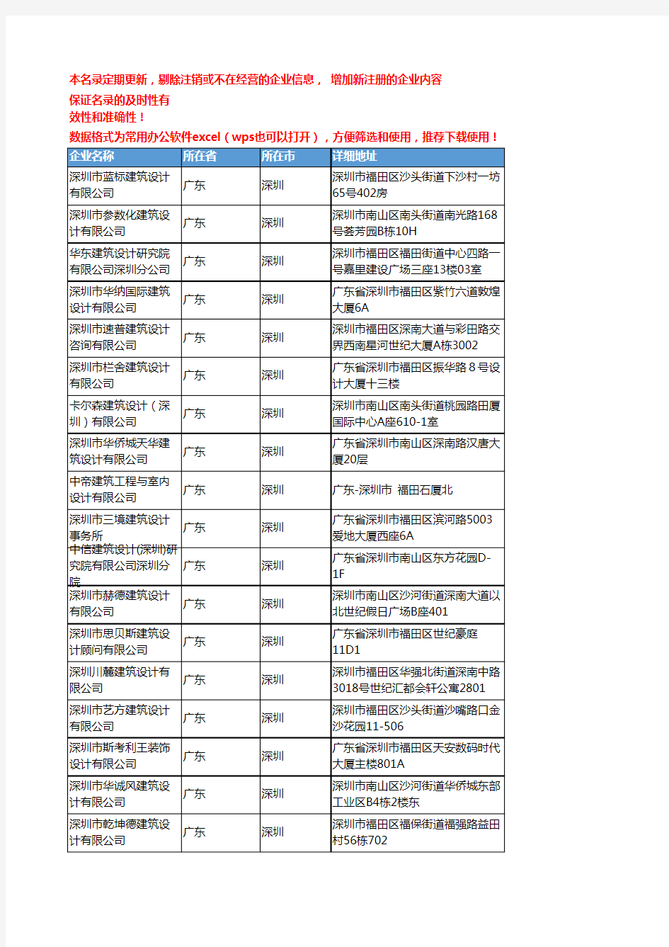 2020新版广东深圳建筑设计企业公司名录名单黄页联系方式大全686家