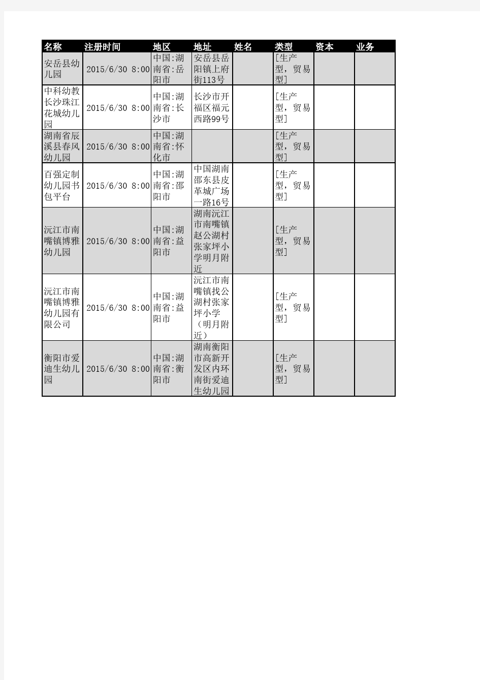 2018年湖南省幼儿园行业企业名录285家