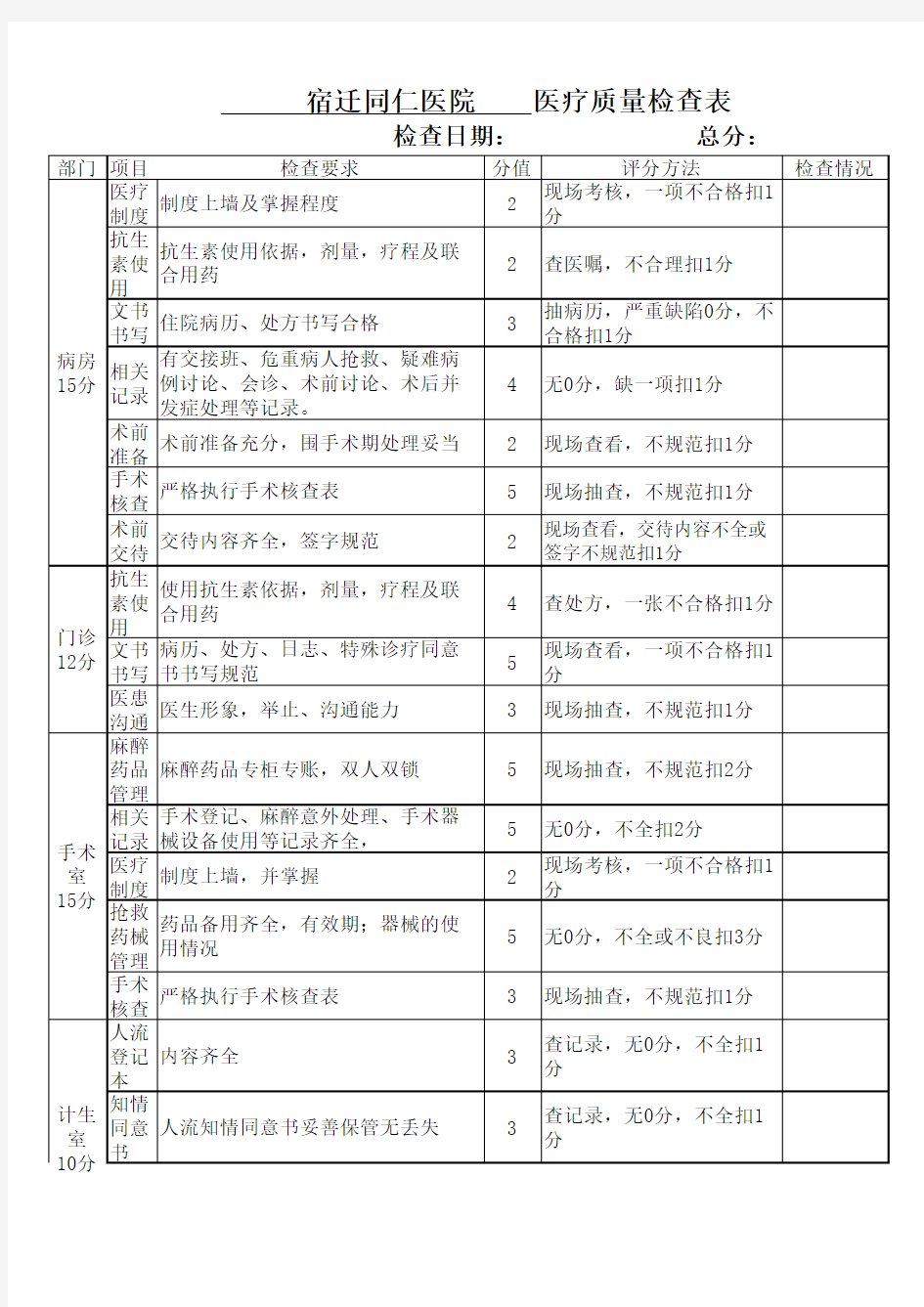 医院医疗质量检查表