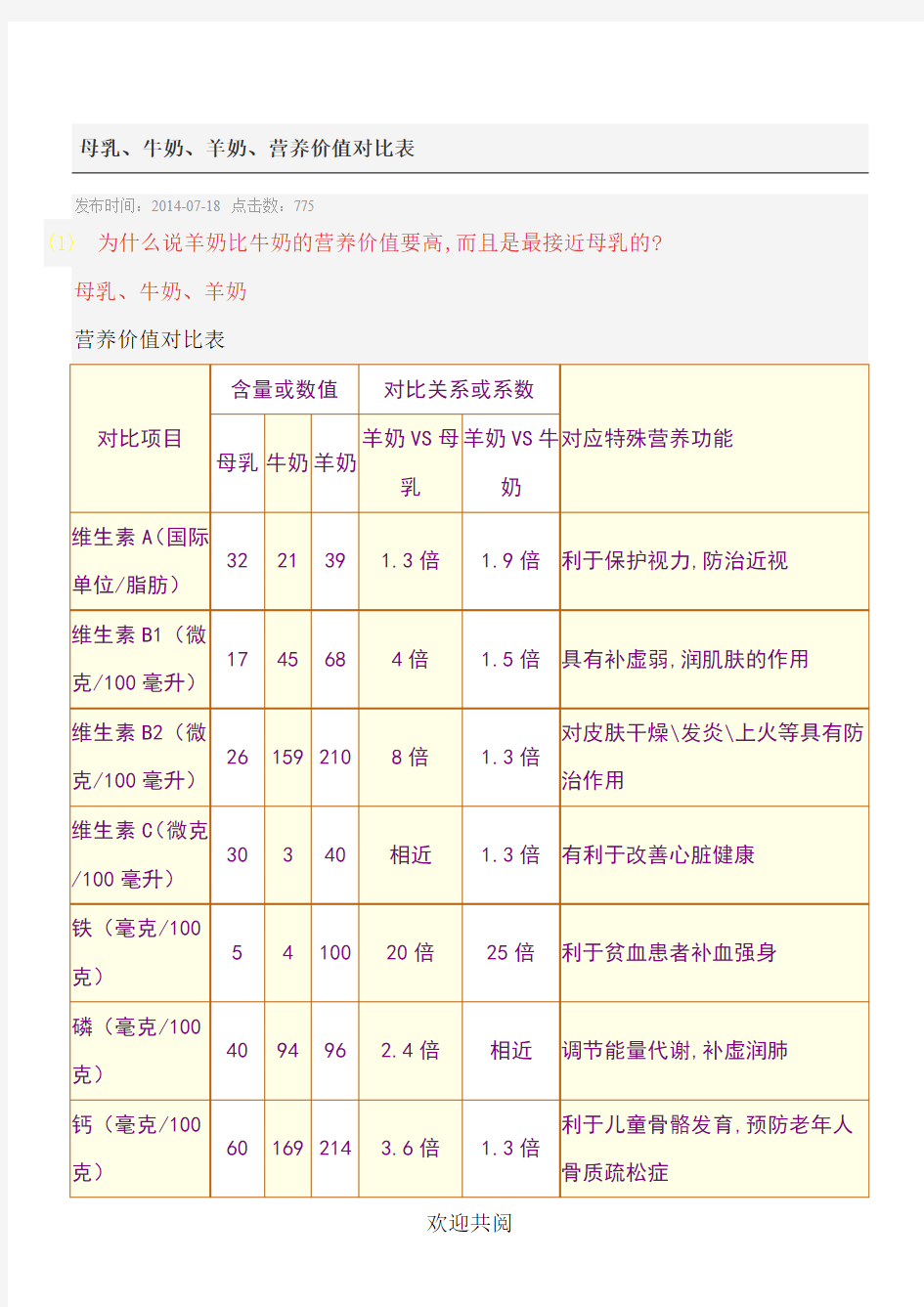 母乳、牛奶、羊奶、营养价值对比表格范本