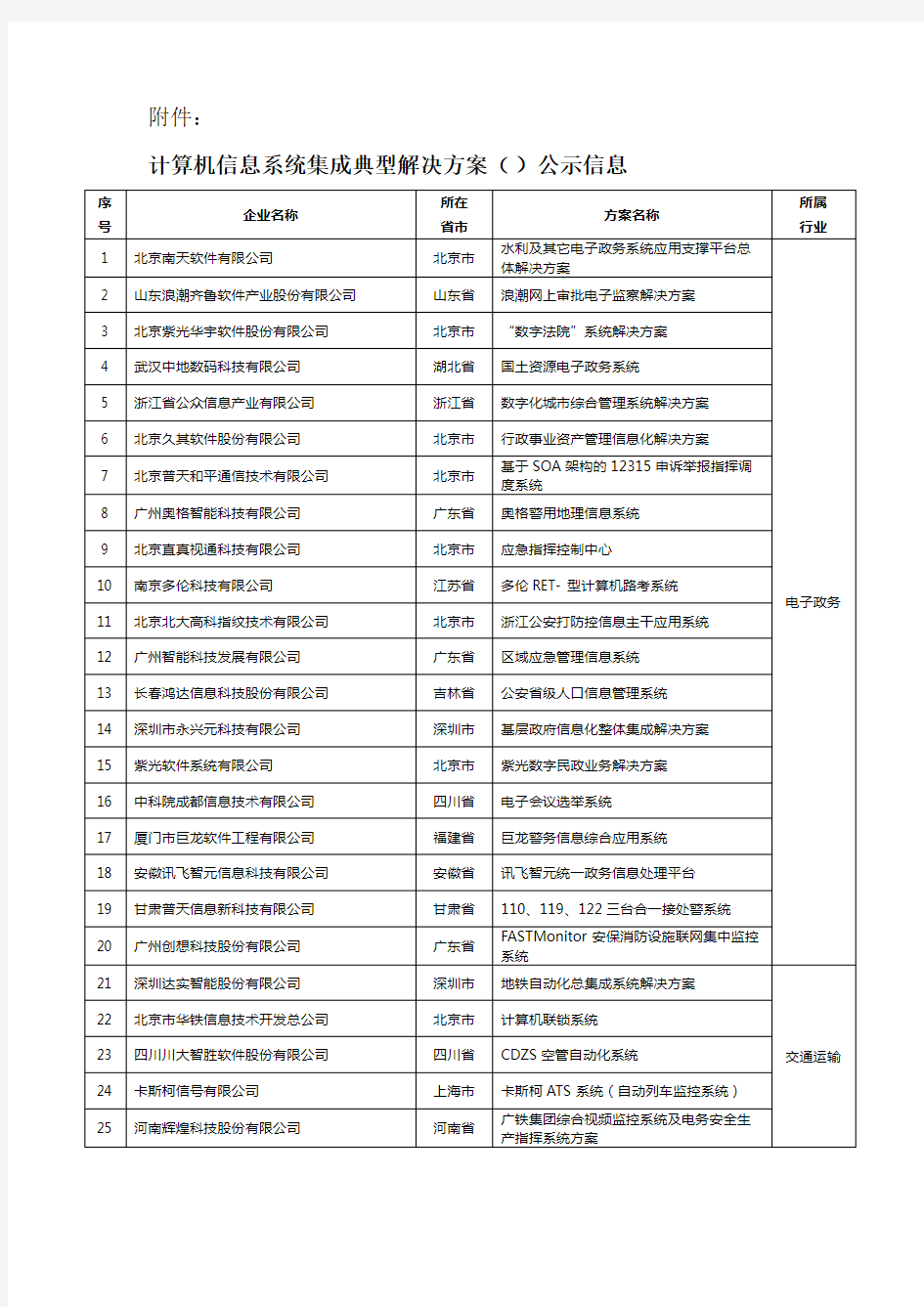 计算机信息系统集成典型解决方案