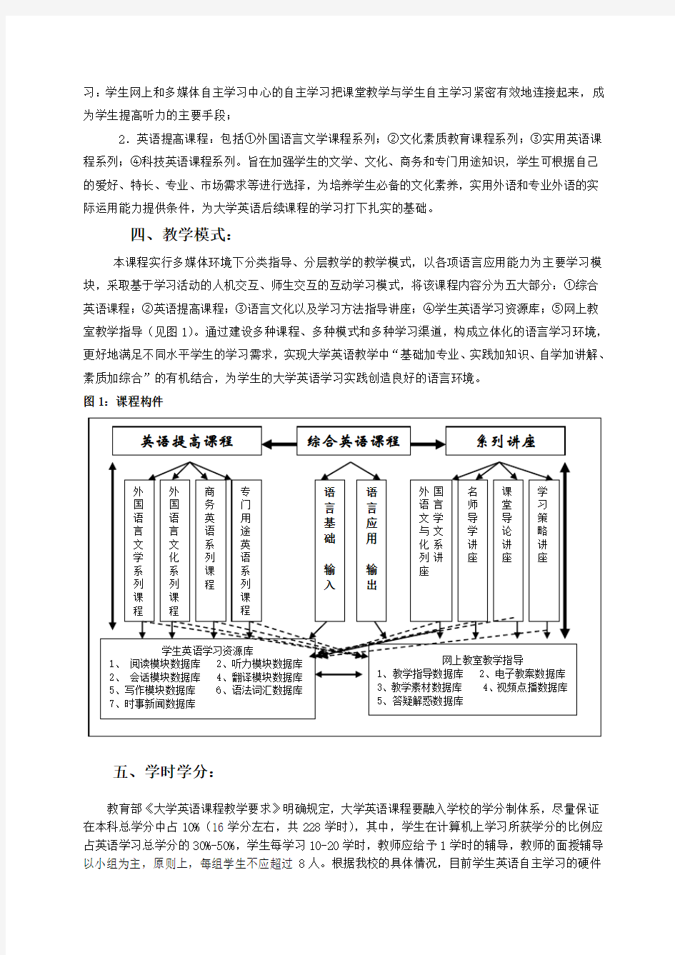 重庆大学大学英语课程大纲