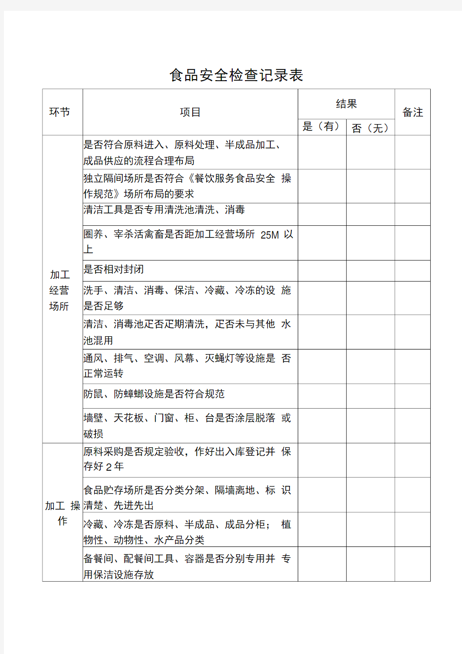 食品安全检查记录表